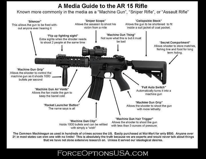 AB Filipina akan beli 50000 M4 dari Remington USA