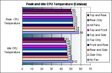 Beberapa Cara Mengoptimalkan Pendinginan PC