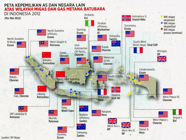 Negara-negara yang menikmati sumber alam Indonesia