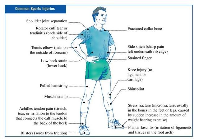 Jenis - Jenis Cedera Umum Dalam Sepak Bola 