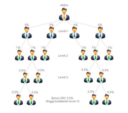 AutoNetClub - Profit 2% - 2.5% per Hari, Gratis 20 Downline