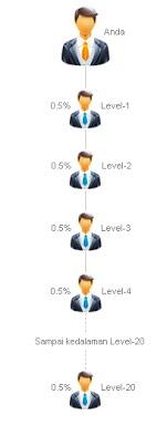 AutoNetClub - Profit 2% - 2.5% per Hari, Gratis 20 Downline