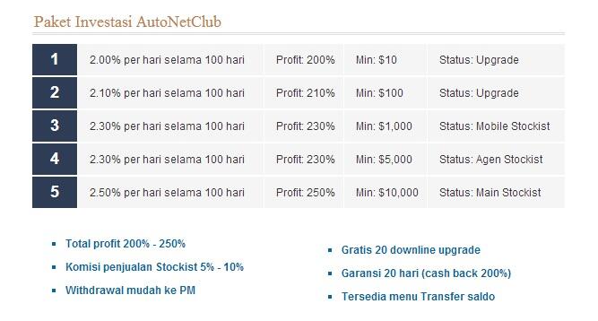 AutoNetClub - Profit 2% - 2.5% per Hari, Gratis 20 Downline