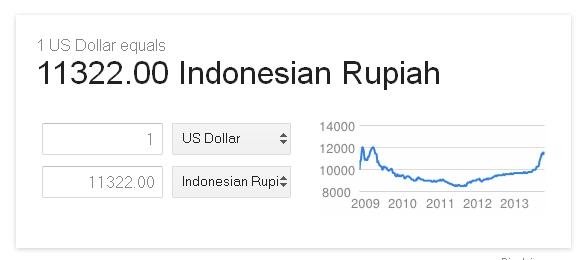 Cara Cepat Menggunakan Layanan Google yang Tersembunyi!