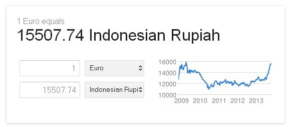 Cara Cepat Menggunakan Layanan Google yang Tersembunyi!