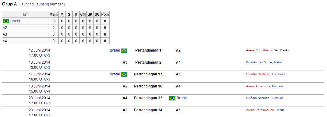 Bocoran Piala Dunia FIFA 2014 Brazil &#91;Masuk Gan&#93;