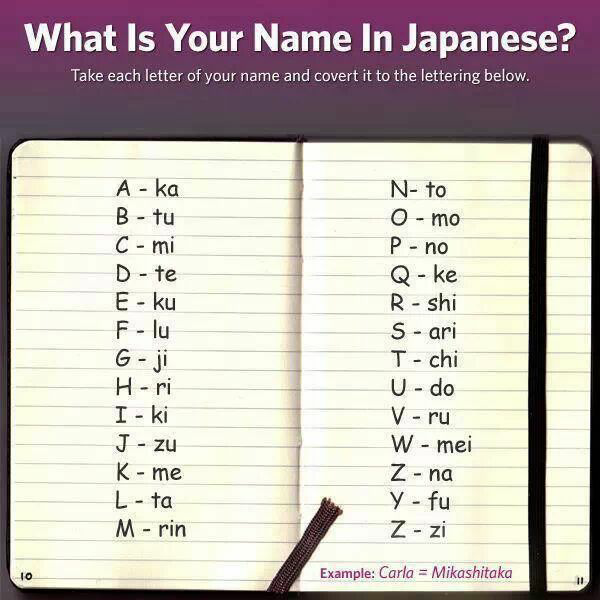 what is your name in japanese ?