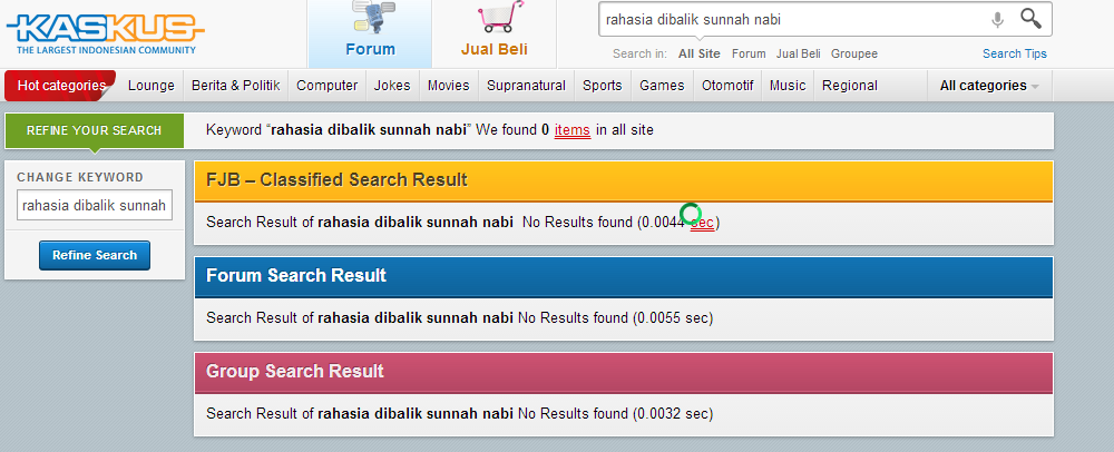 Rahasia Medis dibalik sunnah nabi (part I)