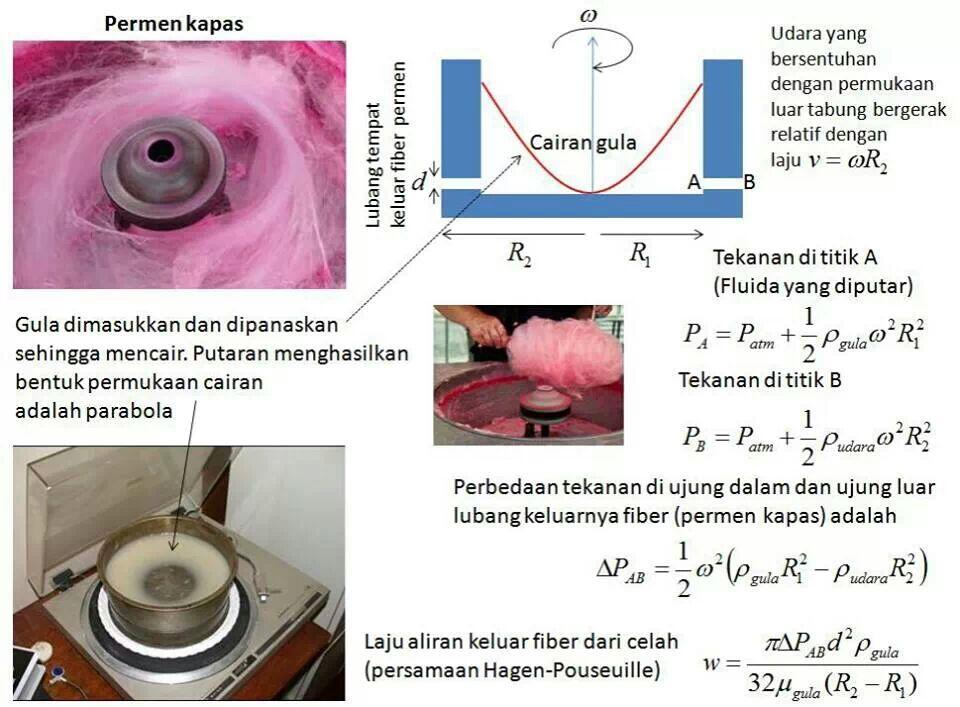 ternyata rumusnya rumit tapi makannya gampang