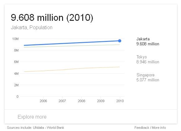 Cara Cepat Menggunakan Layanan Google yang Tersembunyi!