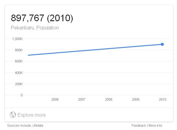 Cara Cepat Menggunakan Layanan Google yang Tersembunyi!