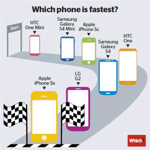 Dual Core iPhone 5S vs Quad Core Android, Siapa Unggul?