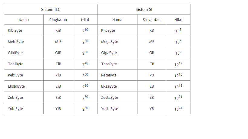 1kb=1024b ? knpa tdk 1kb=1000b ? ini pnjlsannya