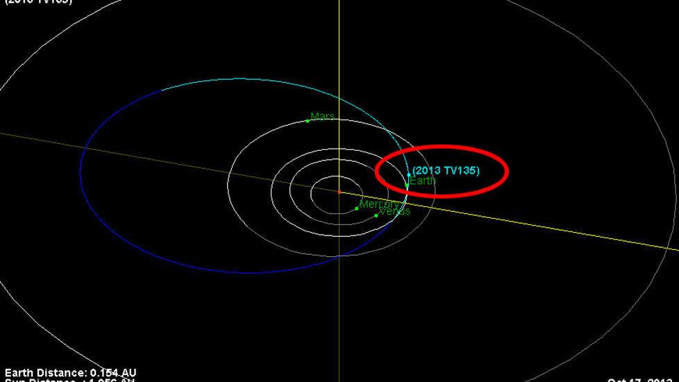 Asteroid Berukuran 4 Kali Lapangan Sepakbola Nyaris Tabrak Bumi