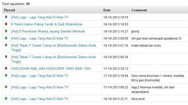 ada yang berani screenshoot reputasi agan dimari? :cool