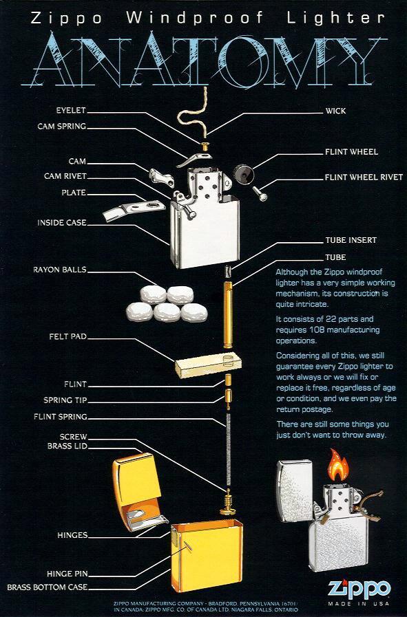 Cara Bedain Zippo ORI dengan KW