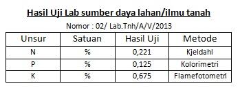 &#91;UPDATE&#93; Mencoba Usaha Pupuk Organik