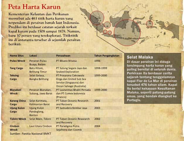 HARTA KARUN DI PERAIRAN INDONESIA BISA LUNASI UTANG NEGARA