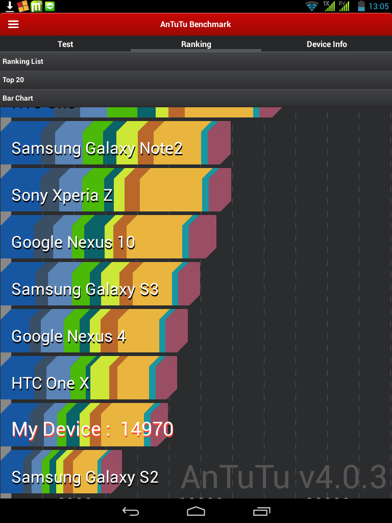 &#91;Waiting Lounge&#93; Smartfren Andromax Tab 8.0'