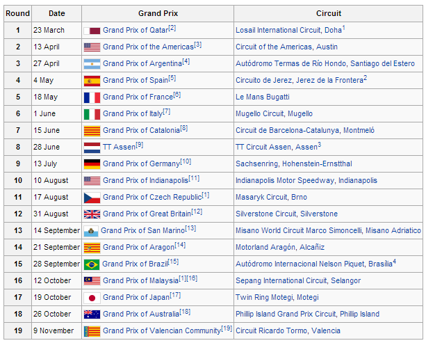 Intip Schedule Musim MotoGP 2014 &#91;Masuk Gan&#93;