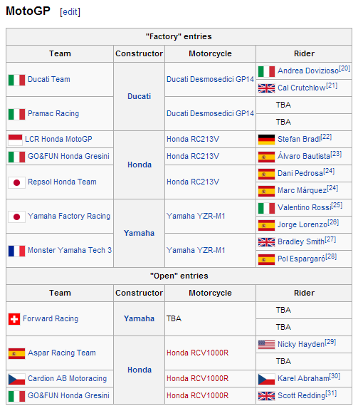 Intip Schedule Musim MotoGP 2014 &#91;Masuk Gan&#93;