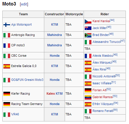 Intip Schedule Musim MotoGP 2014 &#91;Masuk Gan&#93;