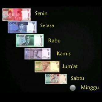 Skema Keuangan Anak Kost