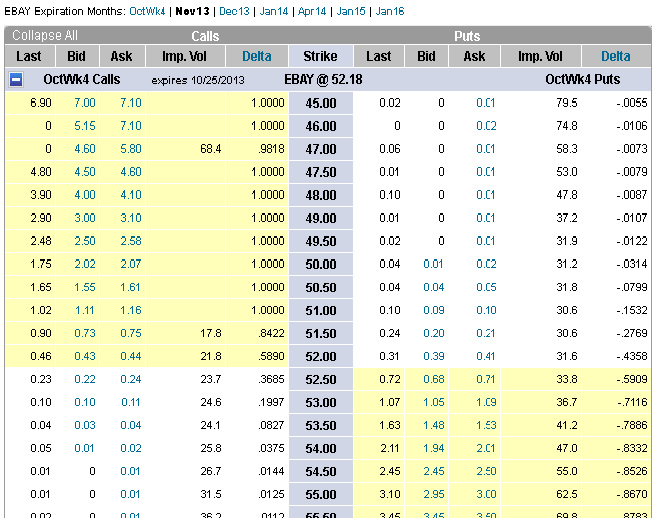 Option trading pemula