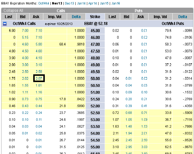 Trading option bagi pemula