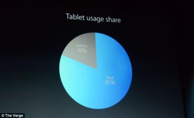 Apple akan meluncurkan iPad Air