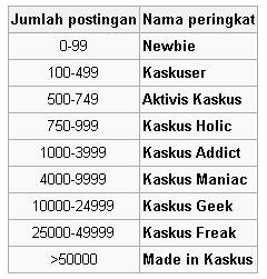 &#91;KASKUS 14&#93; Berbagai Ciri-ciri Kaskuser yang sudah Kecanduan Ngaskus