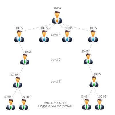 &#91;ANC&#93; Gratis 20 Downline, modal awal min 10$, komisi 2% - 2.5%/hari selama 100 hari