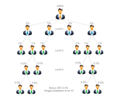 &#91;ANC&#93; Gratis 20 Downline, modal awal min 10$, komisi 2% - 2.5%/hari selama 100 hari