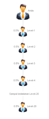 &#91;ANC&#93; Gratis 20 Downline, modal awal min 10$, komisi 2% - 2.5%/hari selama 100 hari