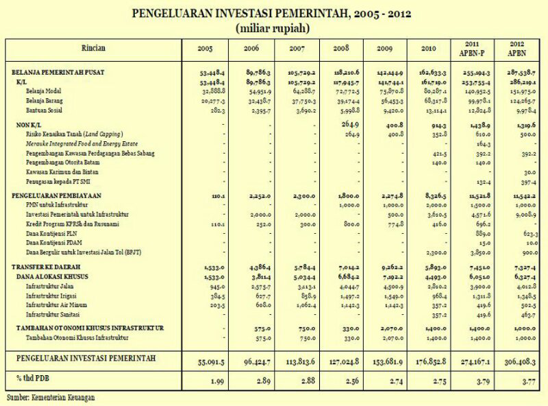 hoReEEe. . . .!!!!! defisit APBN 2014 Rp.175 tiLyun