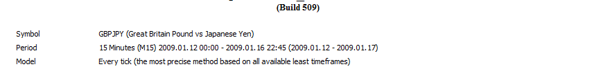 Bismillah!! VPS Running now.... Forward Test