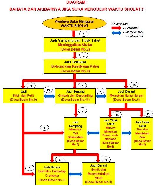 buat yang sering ngulur2 sholat ( cerminan diri )