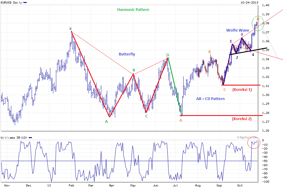 Forex tanpa skill kaskus