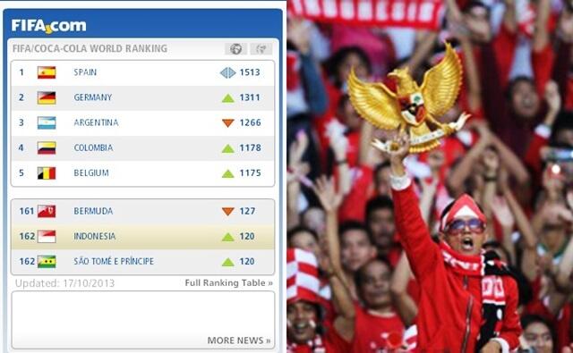 Lumayan Timnas Indonesia Naik 8 Tingkat di Peringkat FIFA