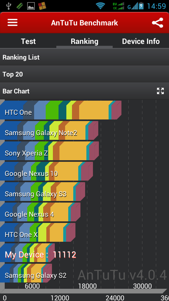 &#91;Waiting Lounge&#93; Smartfren Andromax T