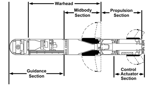 &#91;Sekilas Tentang&#93; FGM-148 Javelin