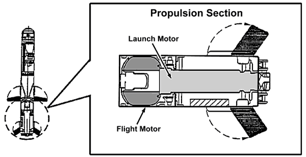 &#91;Sekilas Tentang&#93; FGM-148 Javelin