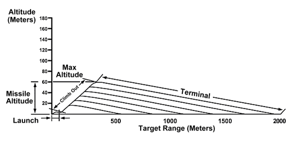 &#91;Sekilas Tentang&#93; FGM-148 Javelin