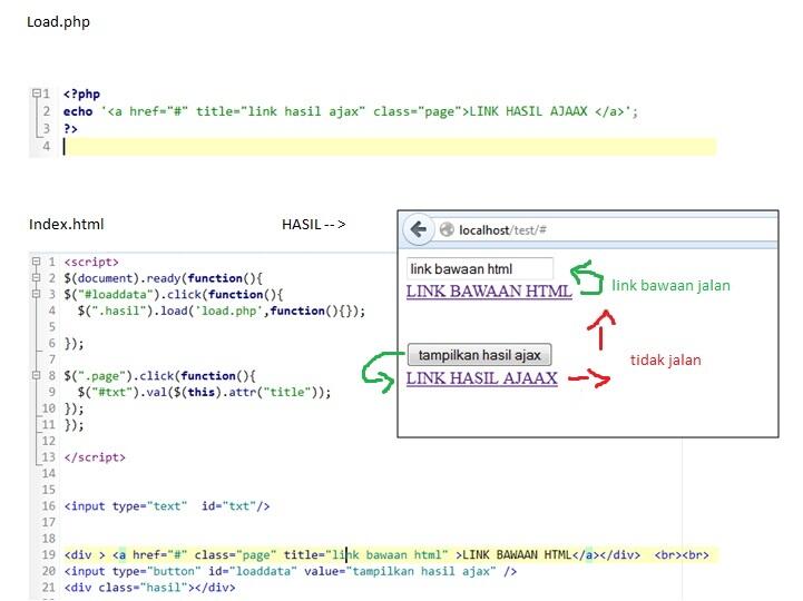 yang Jago Jquery dan ajax, Ane Mohon Pencerahaan