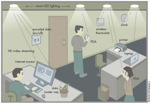 Setelah Wi-Fi, Akan Hadir Teknologi Li-Fi Dengan Metode Cahaya LED