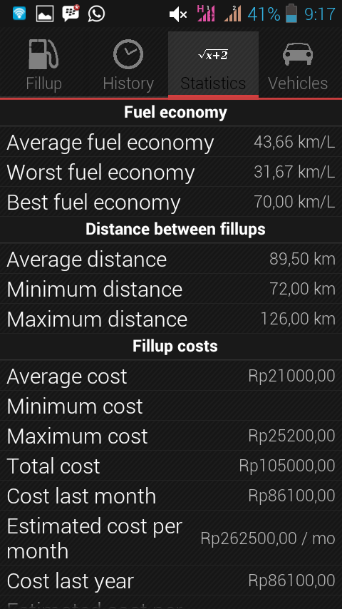 &#91;Share&#93;Pantau Konsumsi Bensin Menggunakan Aplikasi Ini