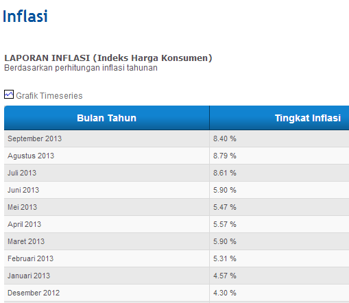 AWAS, Tanpa sadar kita makin MISKIN. Ternyata ini PENYEBABNYA..!!