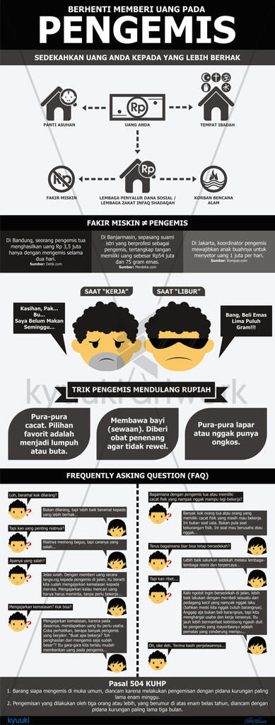 Stop memberi uang pada pengemis (Semoga ga Repost gan )