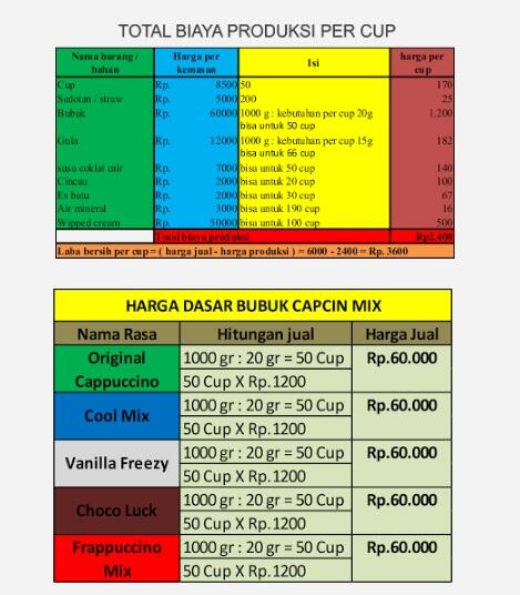 CARA MEMBUAT ES CAPUCINO CINCAU &#91;BISNIS SAMPINGAN BARU, OMSET LUAR BIASA&#93;