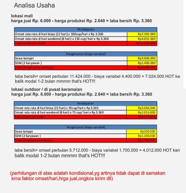 CARA MEMBUAT ES CAPUCINO CINCAU &#91;BISNIS SAMPINGAN BARU, OMSET LUAR BIASA&#93;